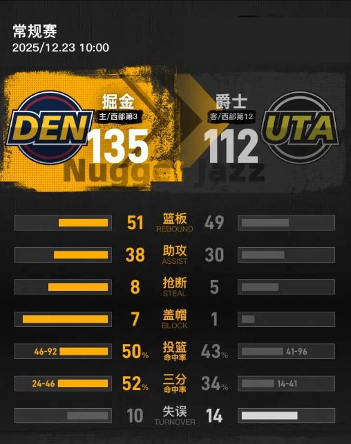 掘金球员约基奇个人资料